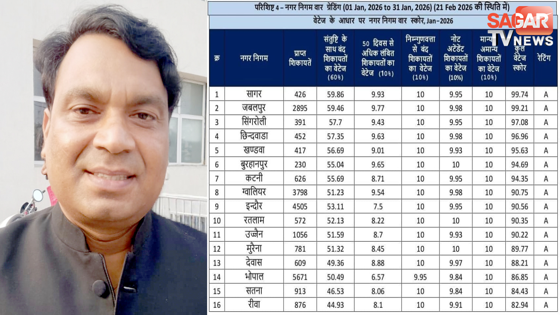 nagar 